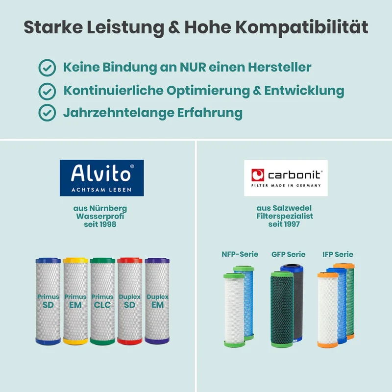 Carbonit Sanuno Auftischfilter Classic