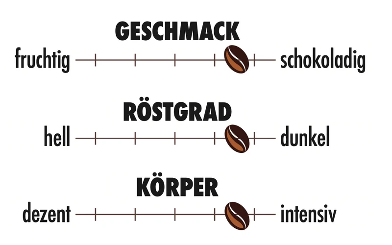 Espresso Arrabiata