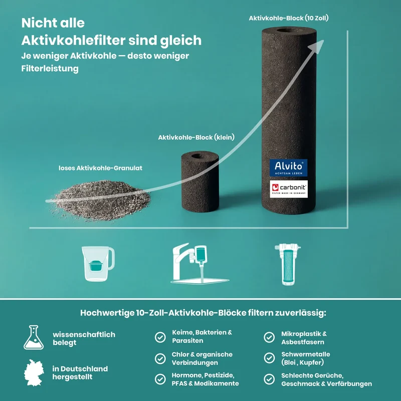 Carbonit Vario Classic Untertisch Wasserfilter