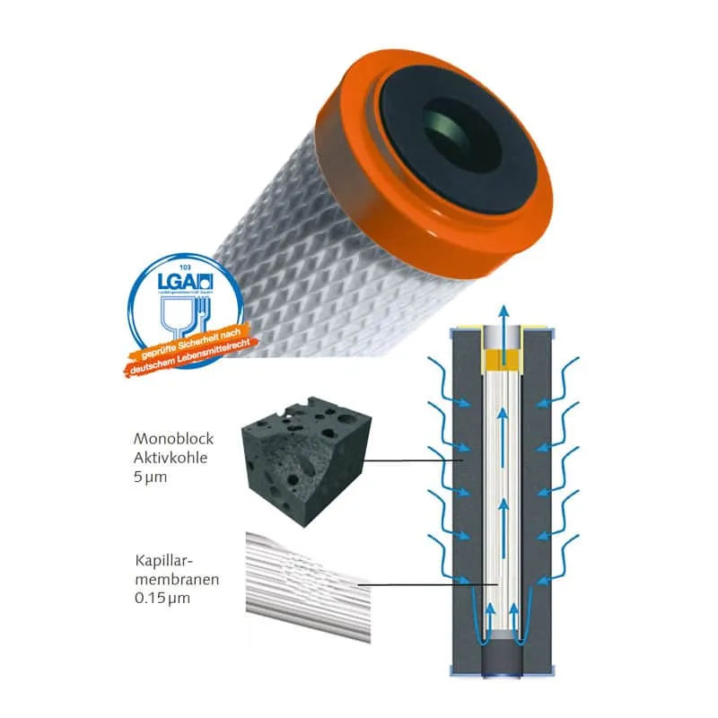 Carbonit IFP PURO Filtereinsatz