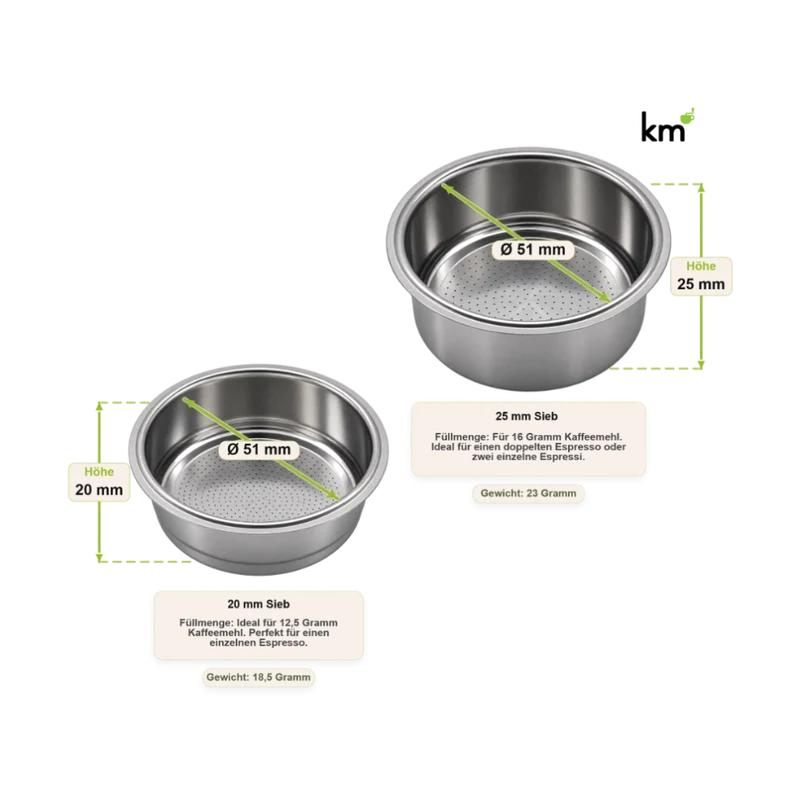 Siebe 51 mm passend für Delonghi Dedica 685/885