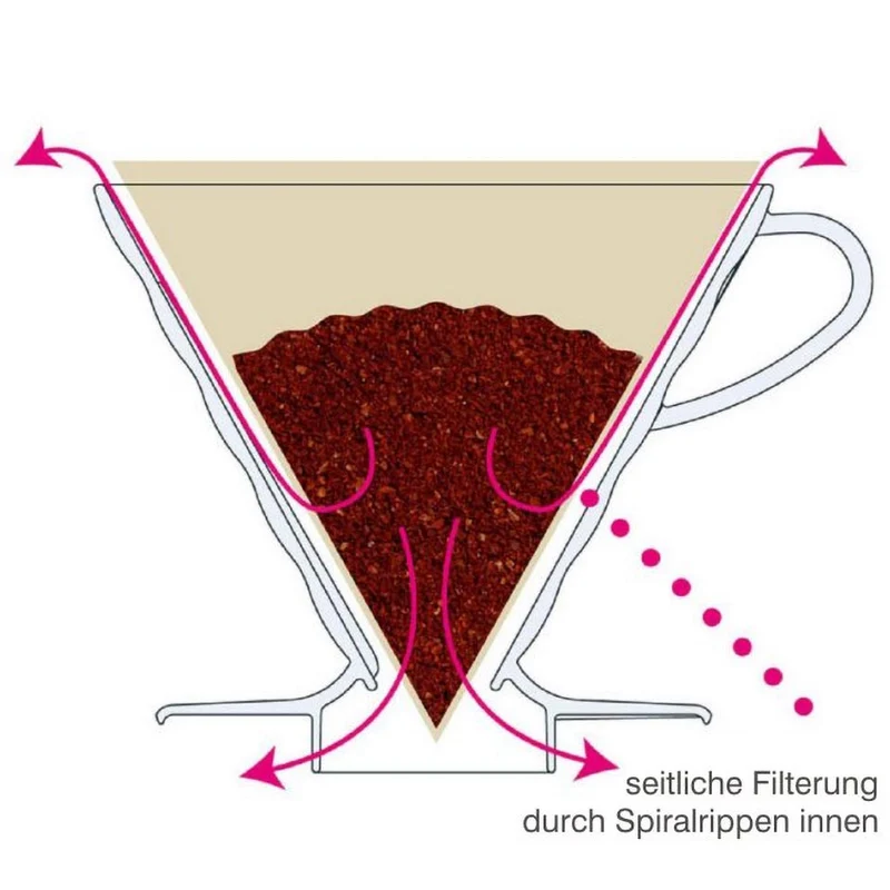 HARIO V60 Handfilter Kunststoff, transparent