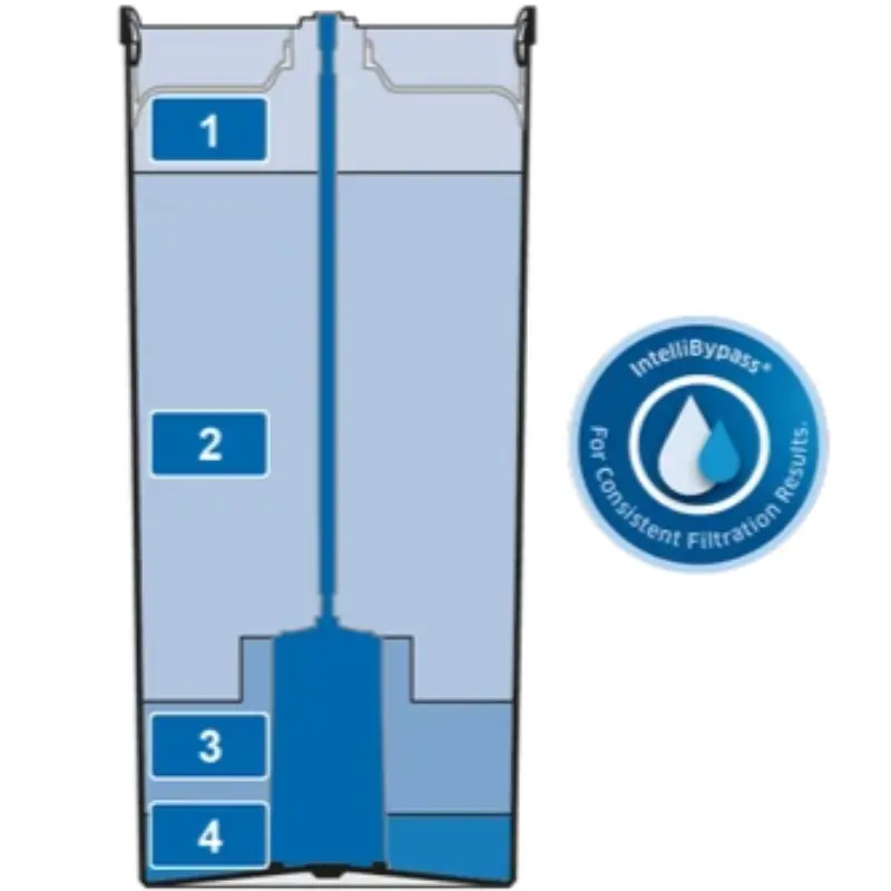 Brita Purity Quell 600 Complete System - 4-Stage Decarbonisation