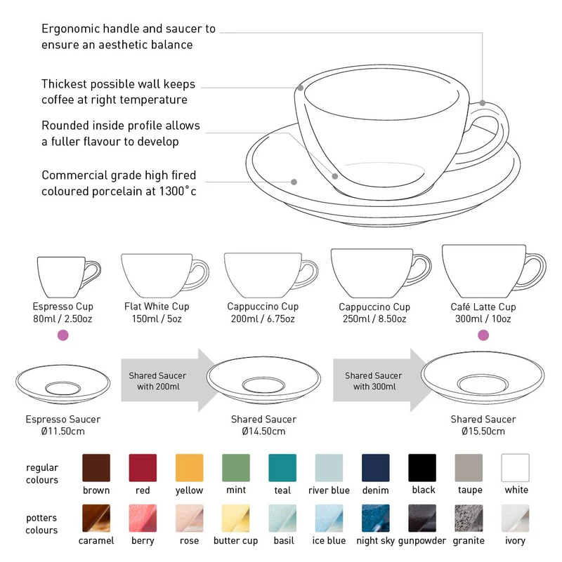 Loveramics Egg Flat White Kop 150 mL