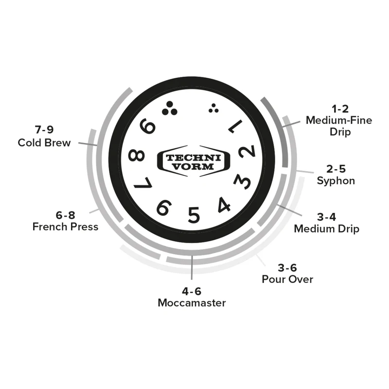 Technivorm Moccamaster KM5 Koffiemolen