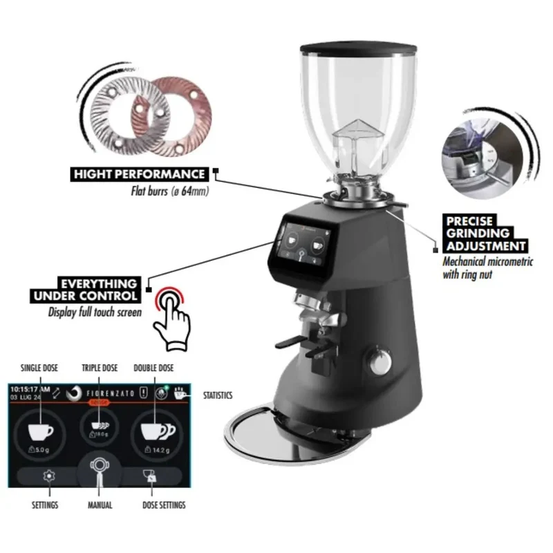 Sanremo SR64 E Grinder - Flat 64mm Burr