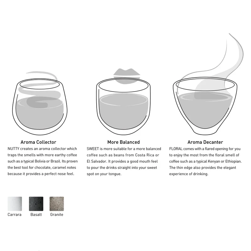 Brewers 300ml Specialty Jug